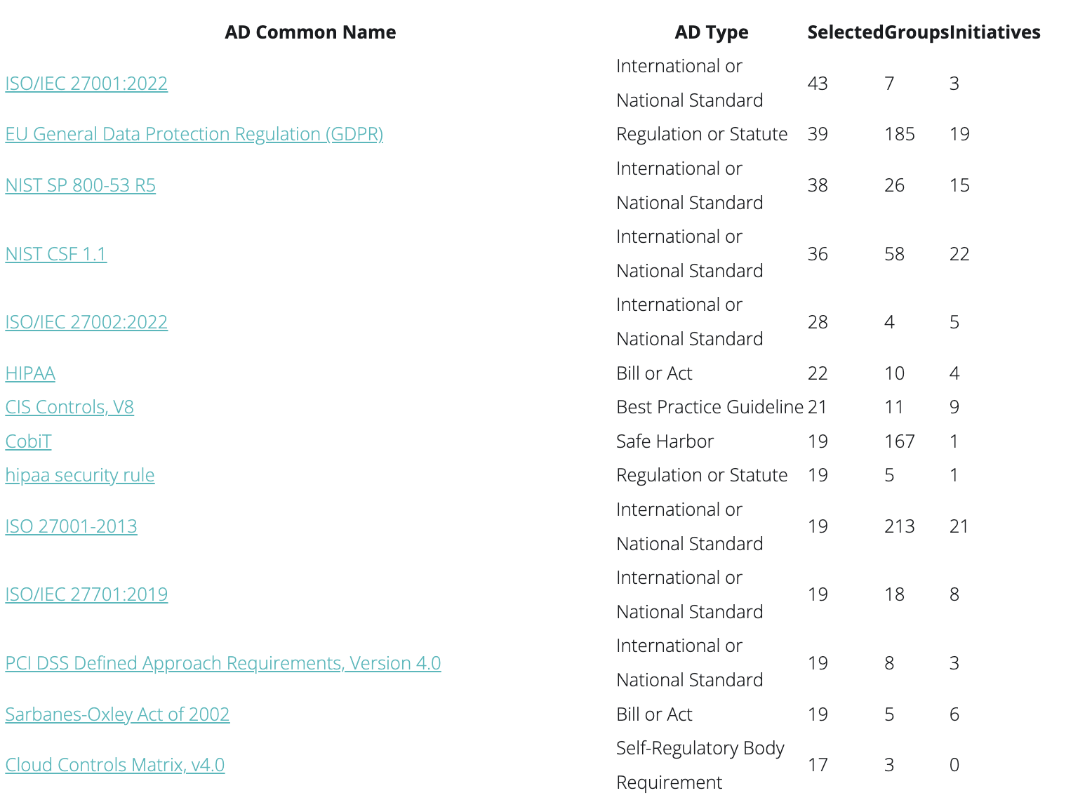 Monthly Selected Authority Documents – September, 2023